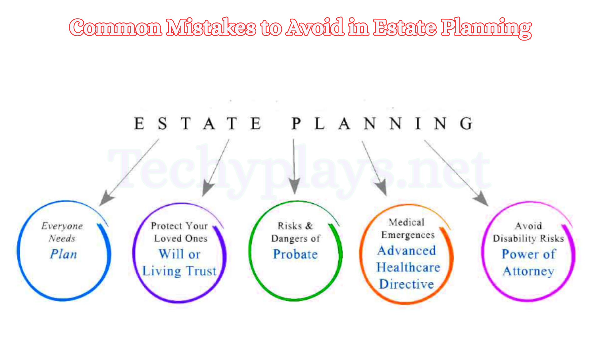 Common Mistakes to Avoid in Estate Planning