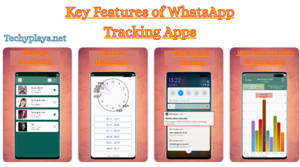 Key Features of WhatsApp Tracking Apps