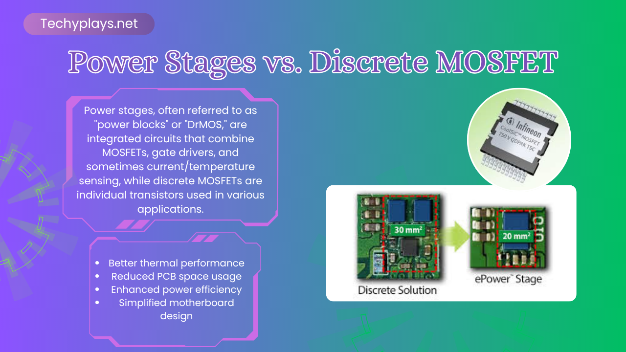 Power Stages vs. Discrete MOSFET