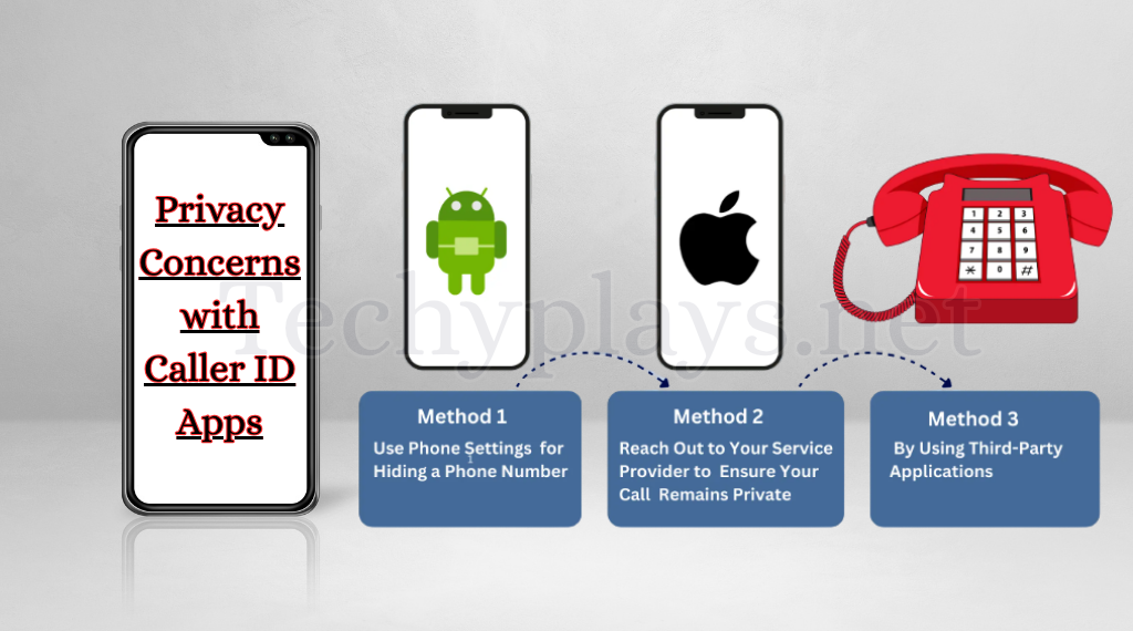 Privacy Concerns with Caller ID Apps